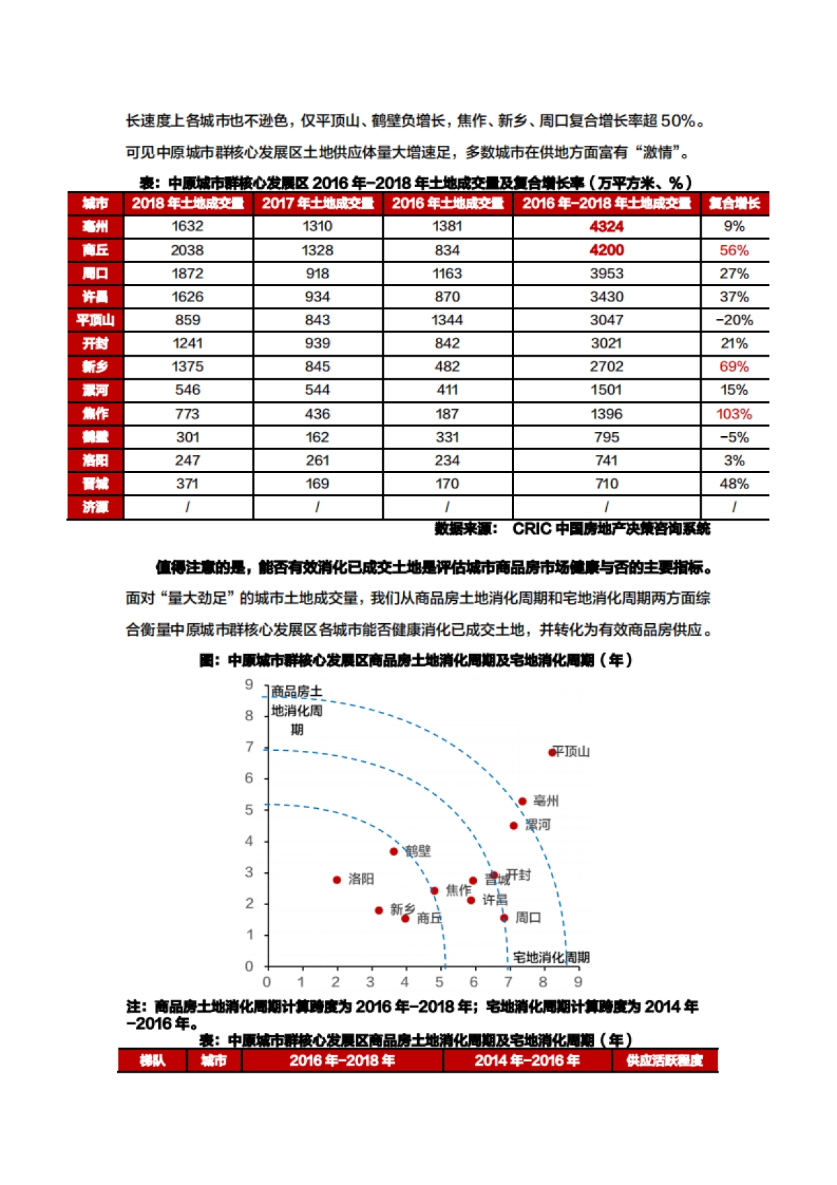专题｜中原城市群核心圈三四线城市楼市发展空间研究_第6页