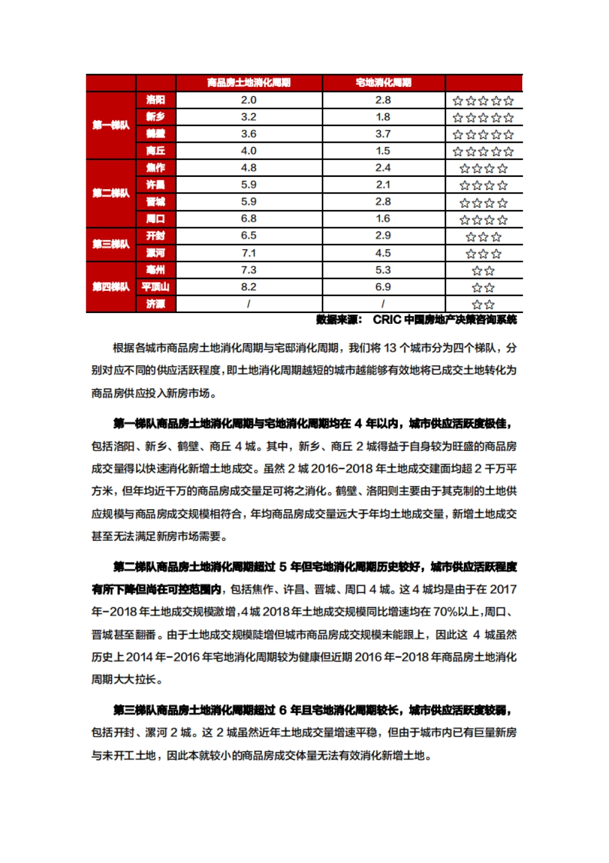 专题｜中原城市群核心圈三四线城市楼市发展空间研究_第7页
