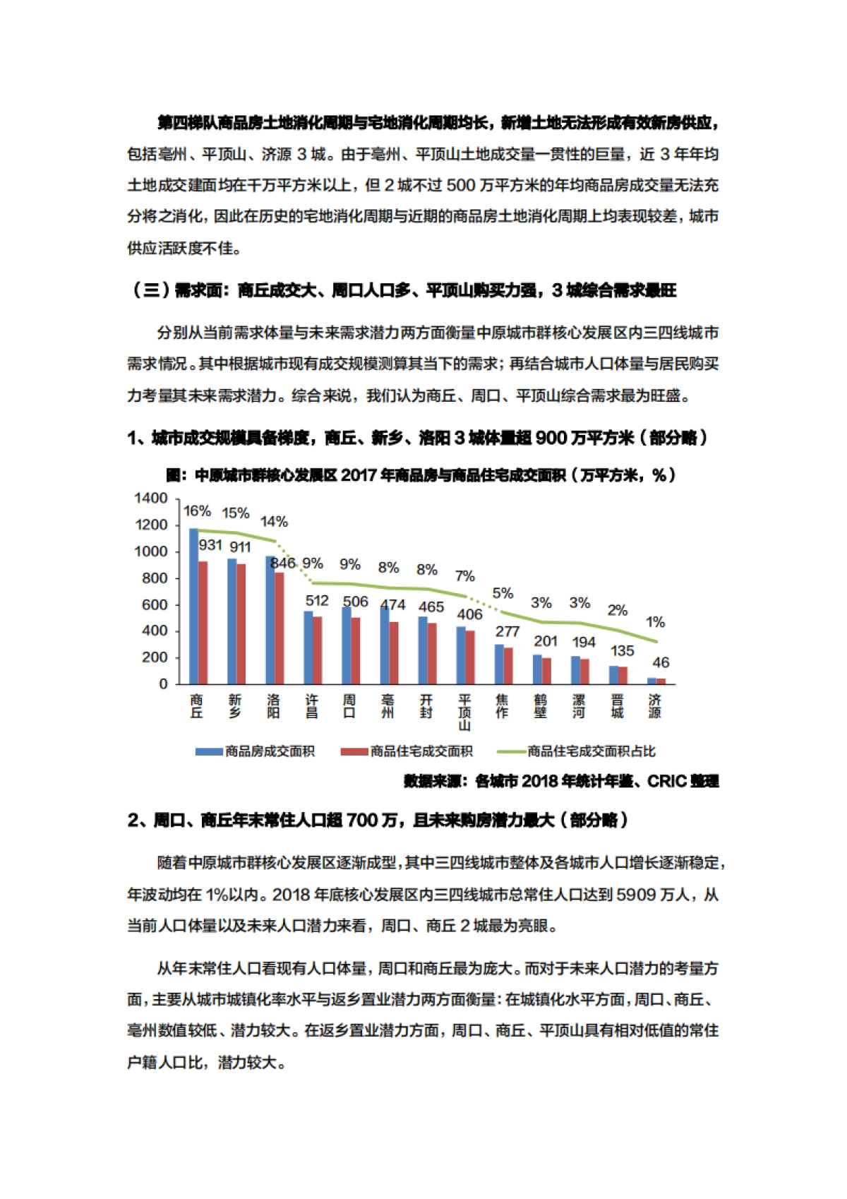 专题｜中原城市群核心圈三四线城市楼市发展空间研究_第8页