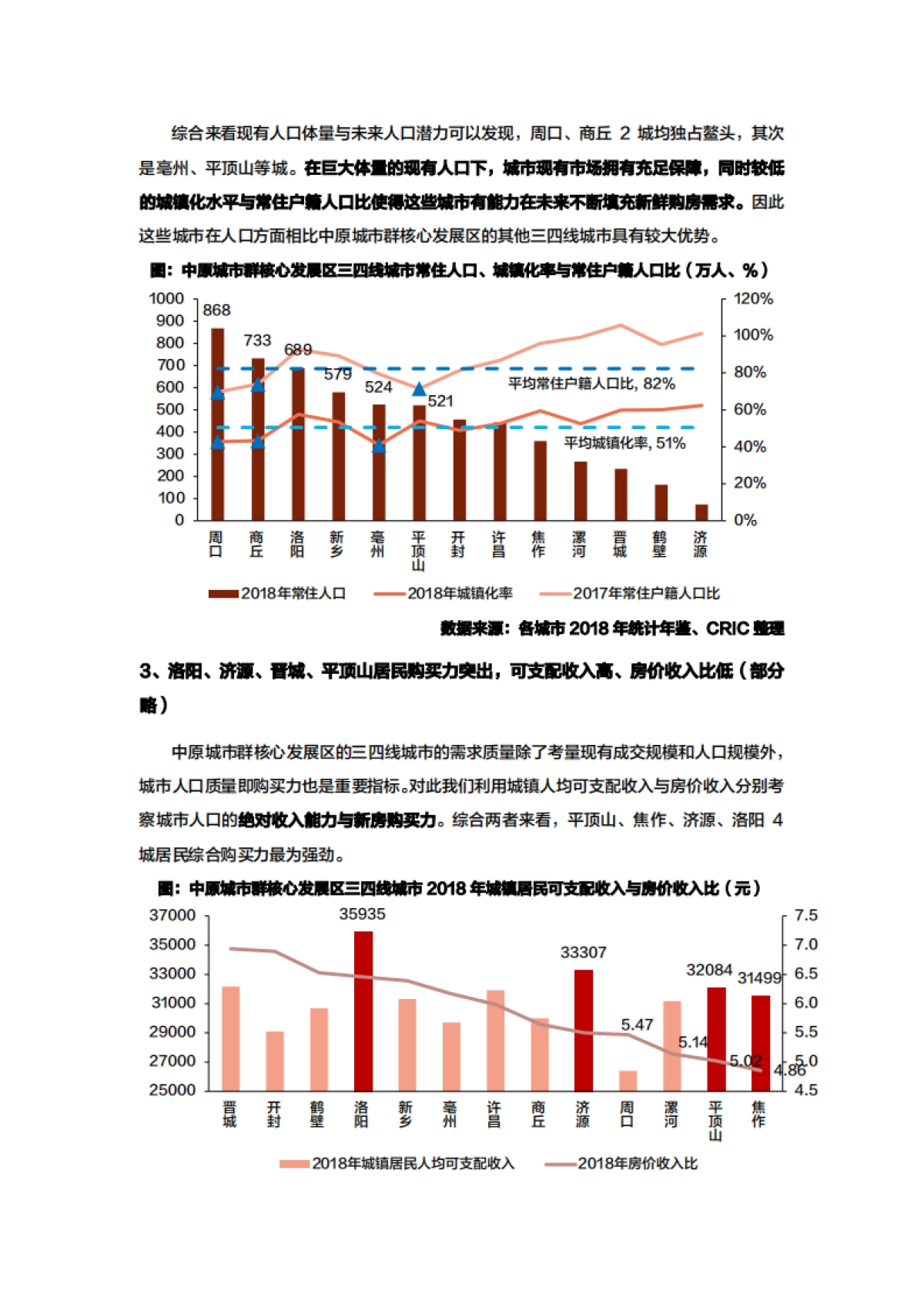 专题｜中原城市群核心圈三四线城市楼市发展空间研究_第9页