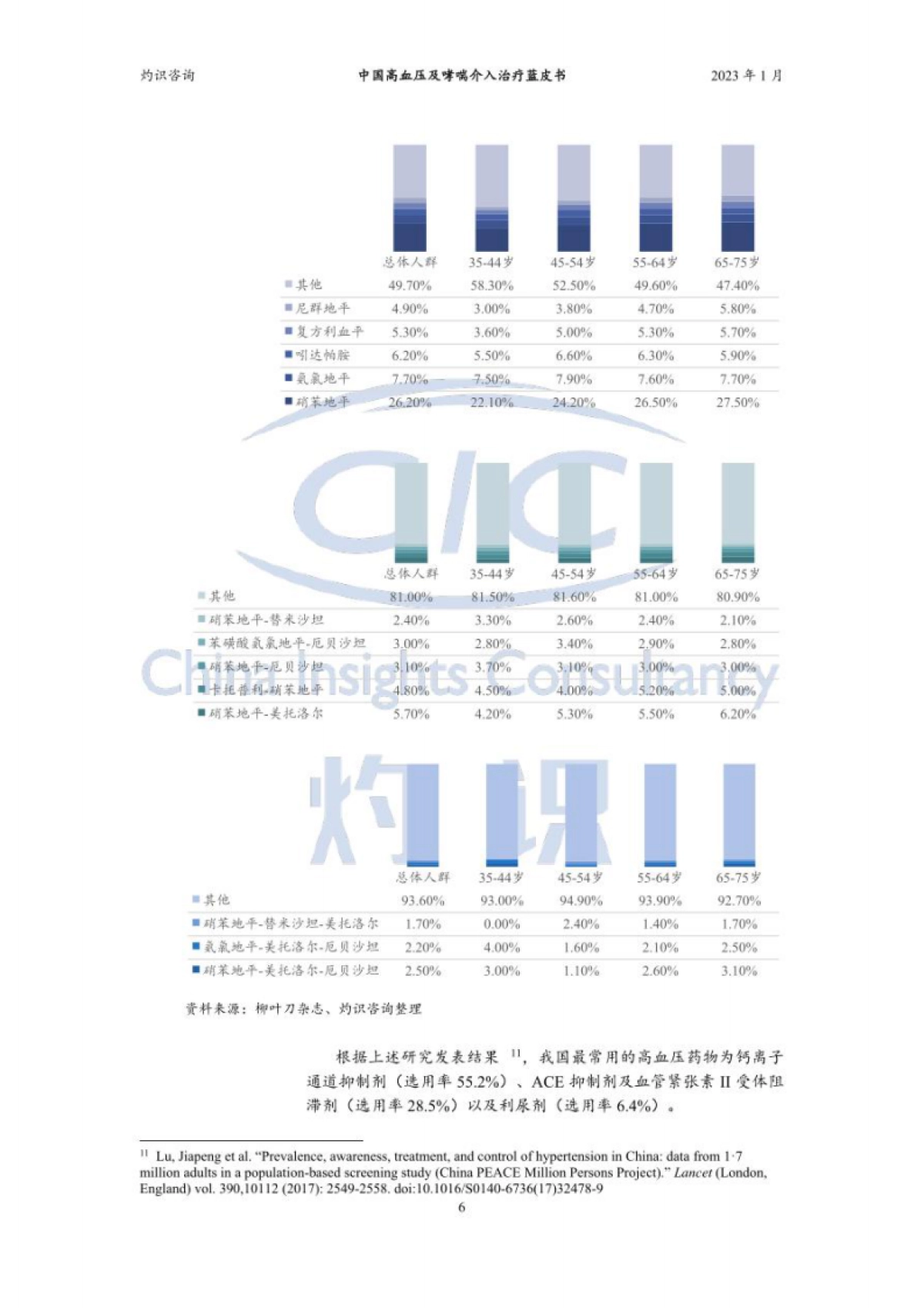 灼识咨询：中国高血压及哮喘介入治疗蓝皮书_第9页