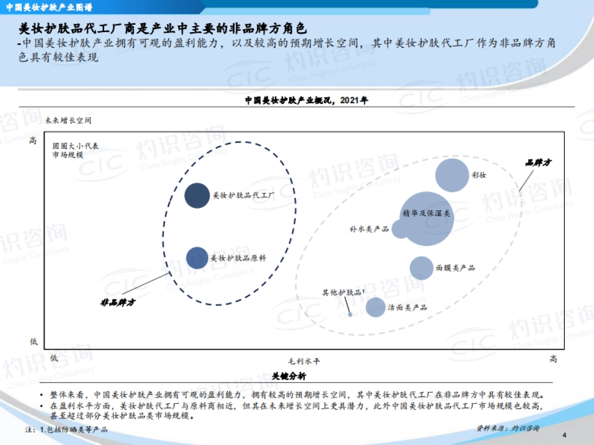 灼识咨询：中国美妆护肤品代工市场蓝皮书_第5页