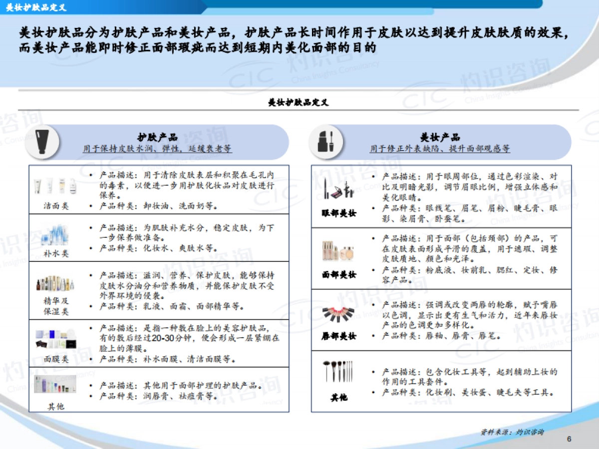 灼识咨询：中国美妆护肤品代工市场蓝皮书_第7页