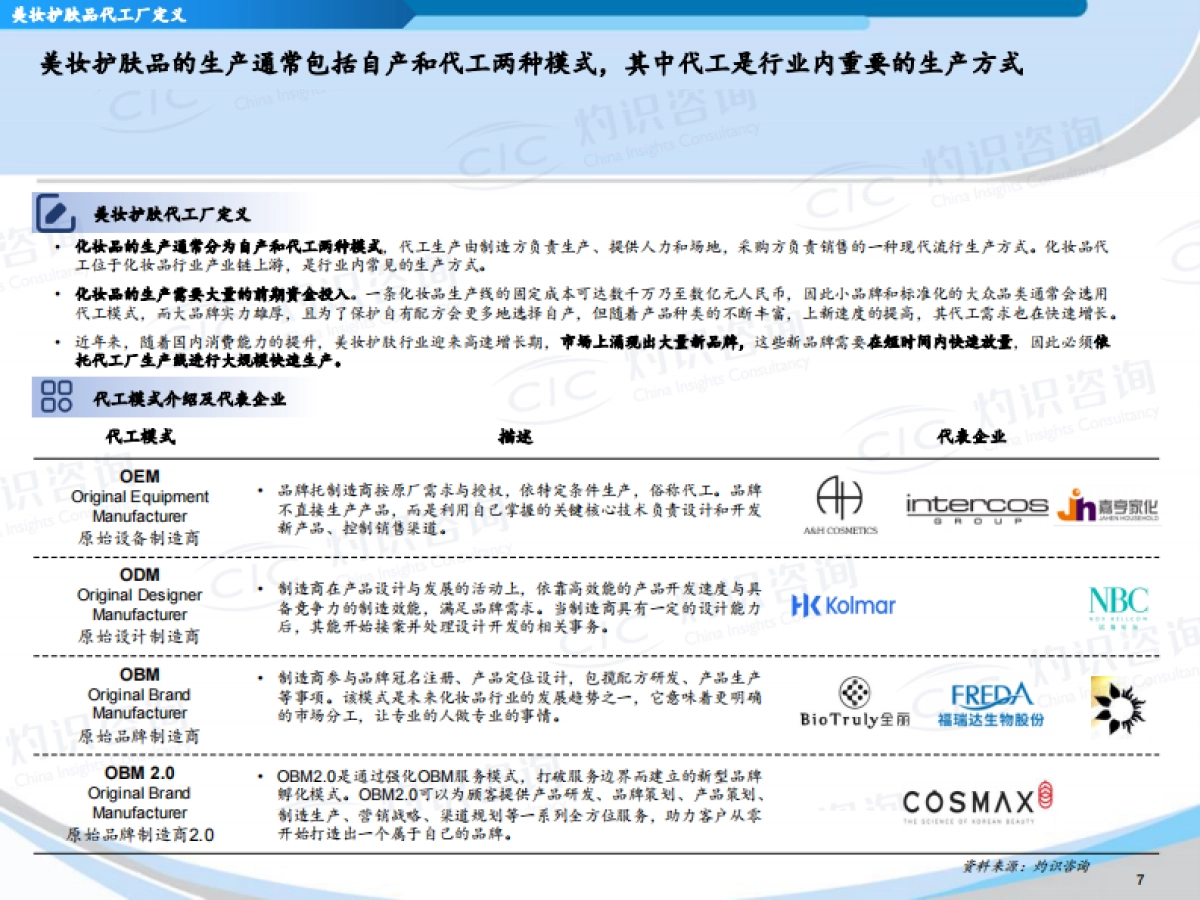 灼识咨询：中国美妆护肤品代工市场蓝皮书_第8页