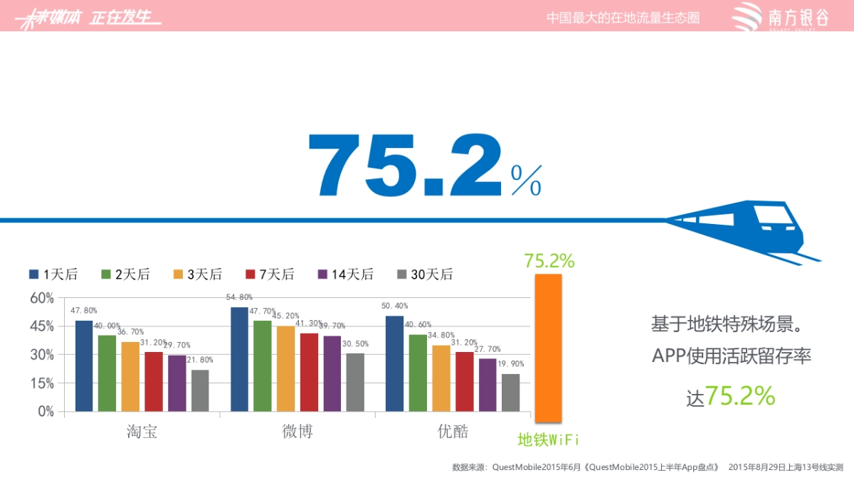 资生堂国际-地铁WIFI方案_第10页
