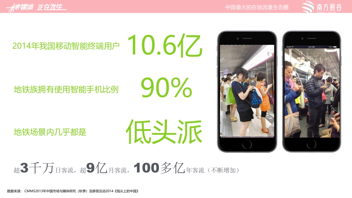 资生堂国际-地铁WIFI方案_第3页