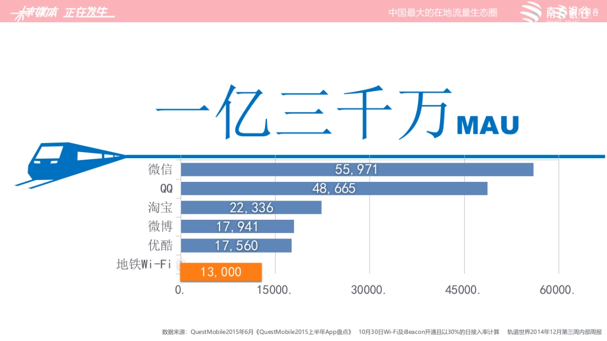 资生堂国际-地铁WIFI方案_第7页