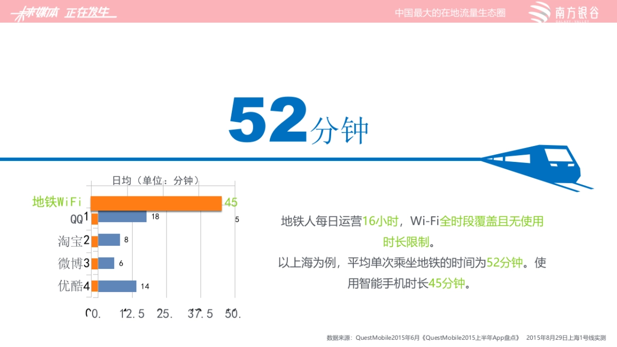 资生堂国际-地铁WIFI方案_第8页