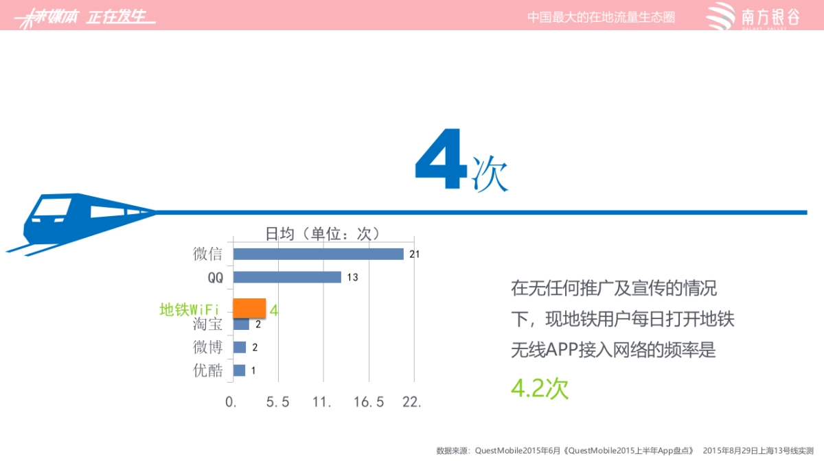 资生堂国际-地铁WIFI方案_第9页