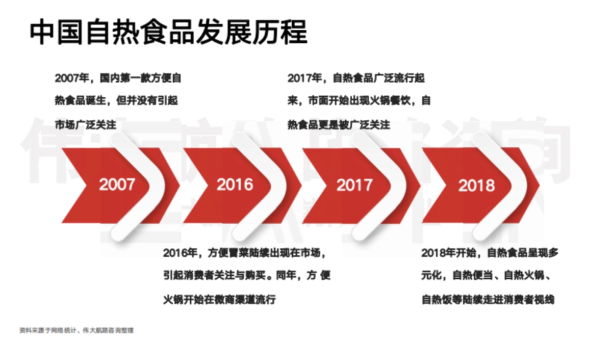 自嗨锅用户研究报告_第5页