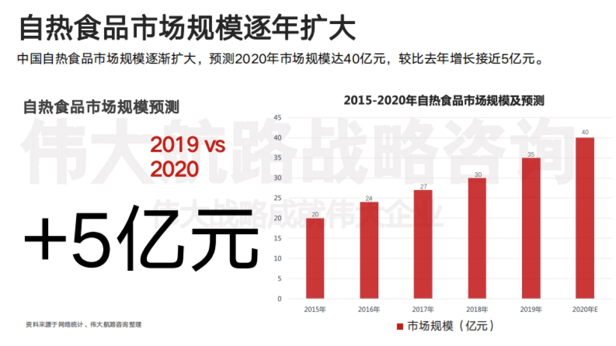 自嗨锅用户研究报告_第6页