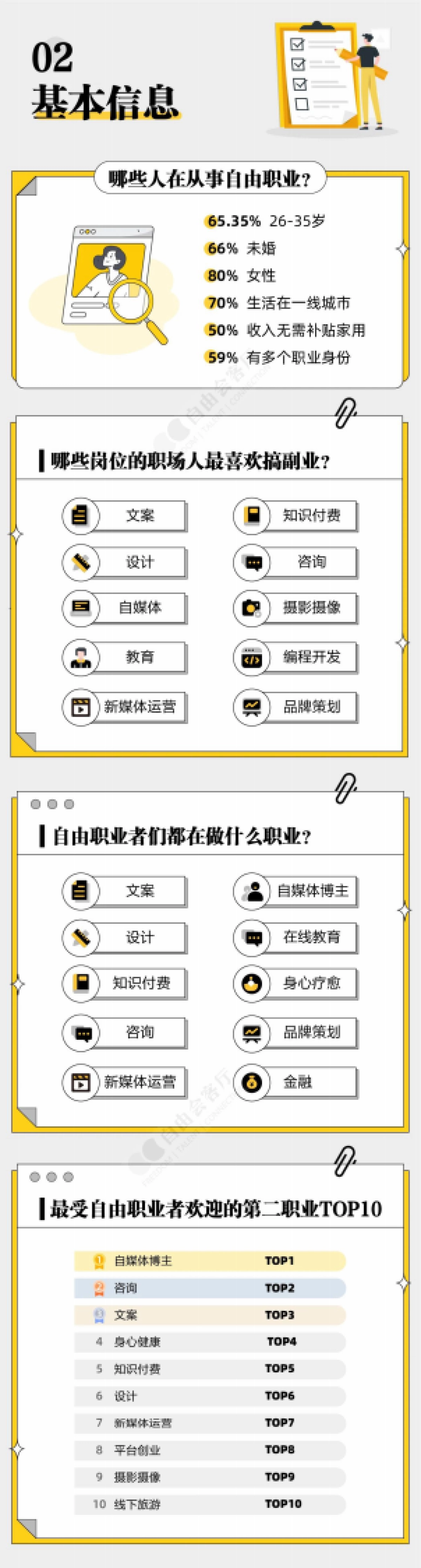 自由会客厅：2023年自由职业&副业青年生存现状报告_第3页