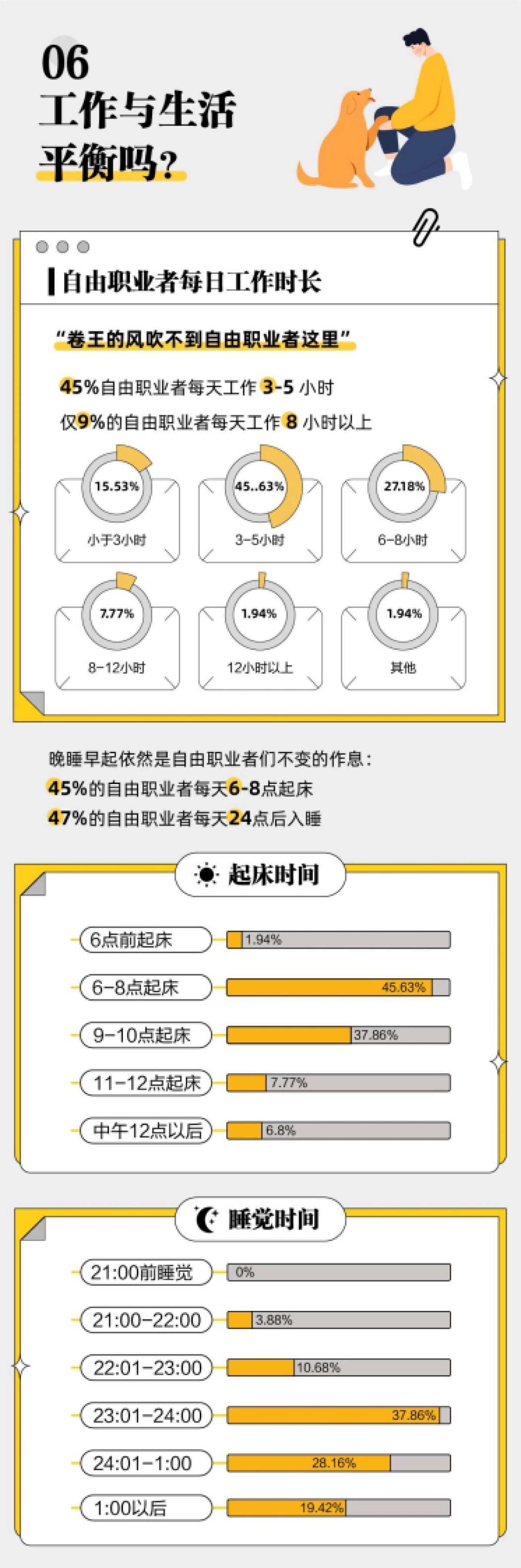 自由会客厅：2023年自由职业&副业青年生存现状报告_第7页
