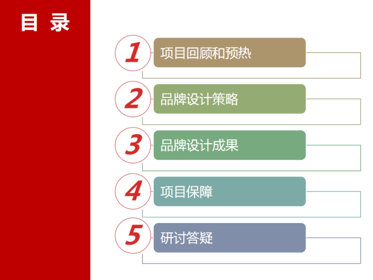 自由之旅，梦想启程-正邦-飞猪品牌建设报告_第3页