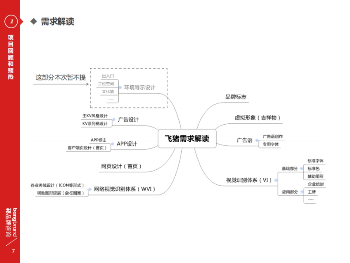 自由之旅，梦想启程-正邦-飞猪品牌建设报告_第6页