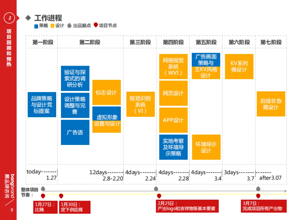 自由之旅，梦想启程-正邦-飞猪品牌建设报告_第8页