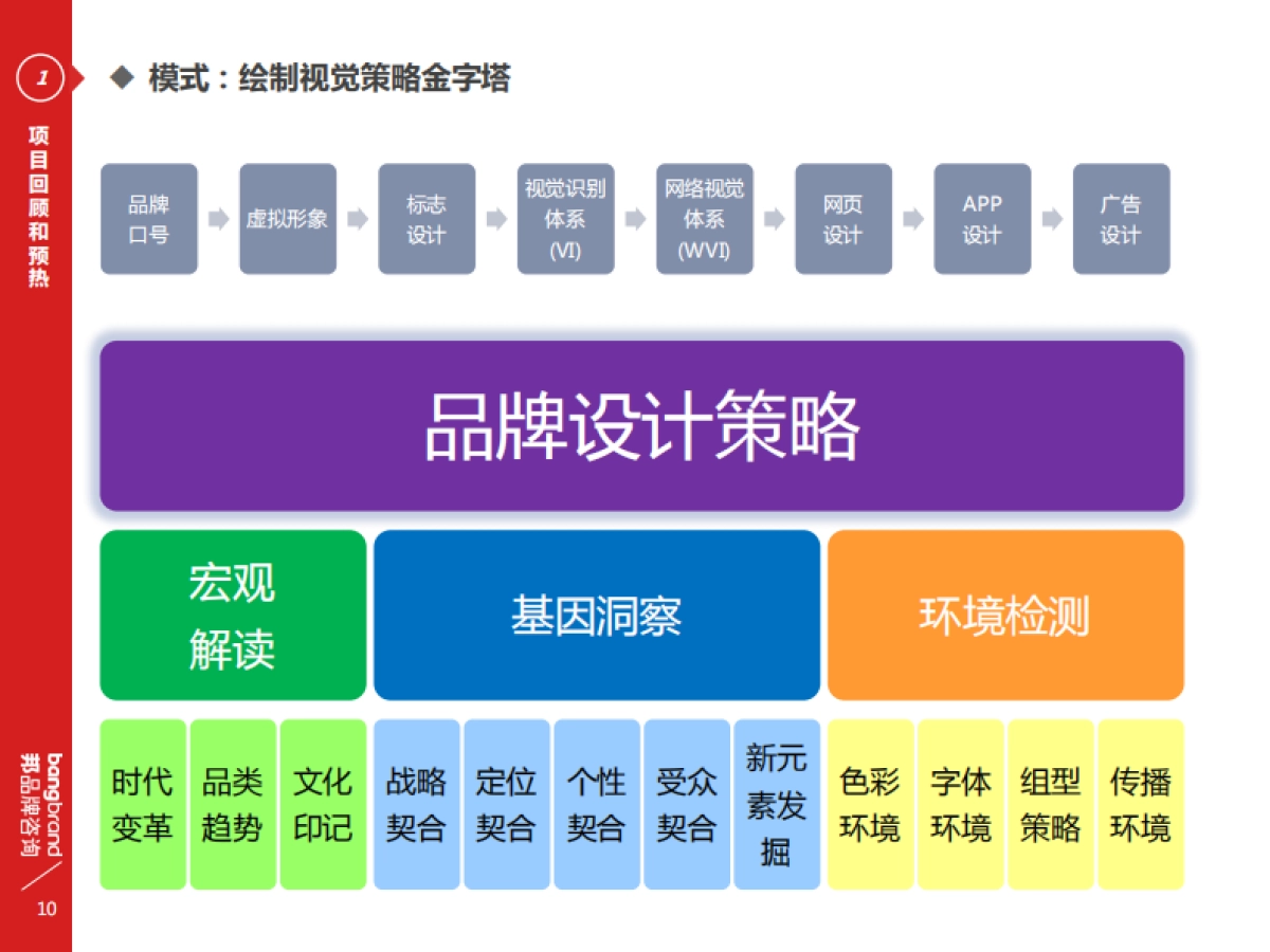 自由之旅，梦想启程-正邦-飞猪品牌建设报告_第9页