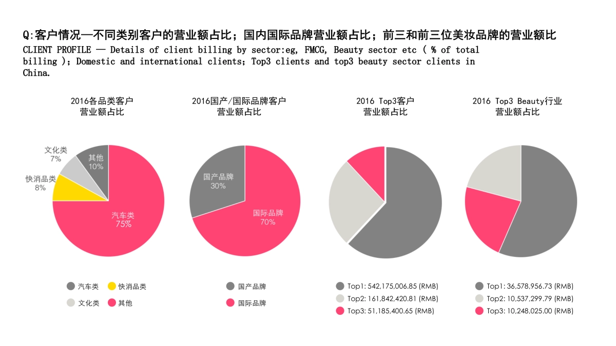 最终版本 MCN LOreal Pitch PPT_第10页