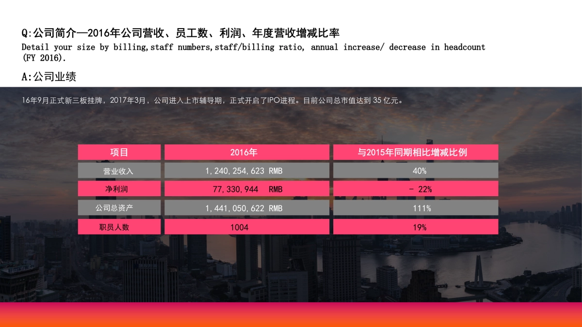 最终版本 MCN LOreal Pitch PPT_第5页