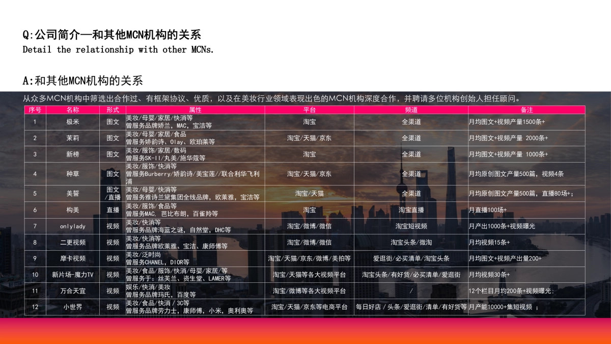 最终版本 MCN LOreal Pitch PPT_第8页
