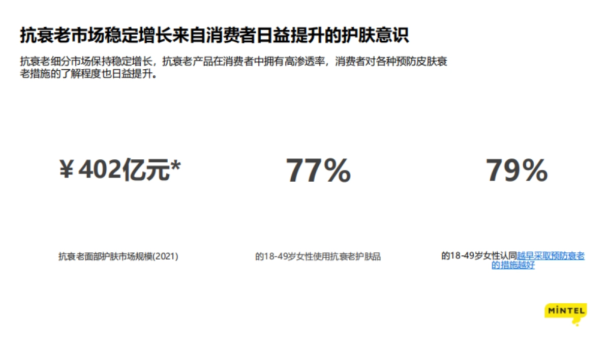 英敏特:2022中国抗衰老护肤趋势洞察_第2页