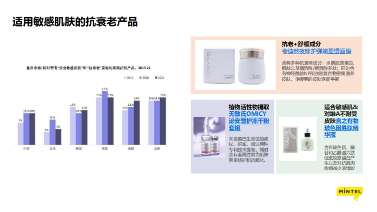英敏特:2022中国抗衰老护肤趋势洞察_第5页