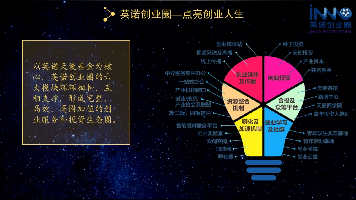 英诺创业圈_第4页