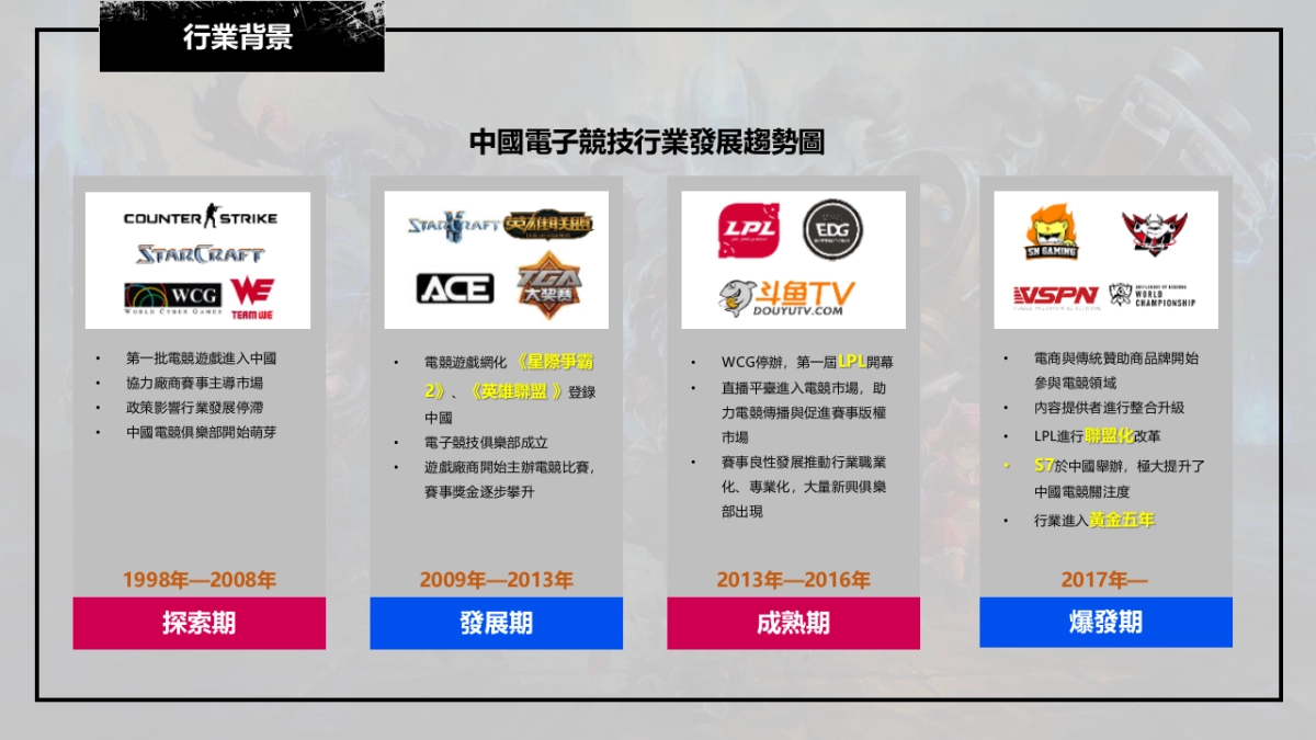 英雄聯盟女子錦標賽EIG杯_第3页