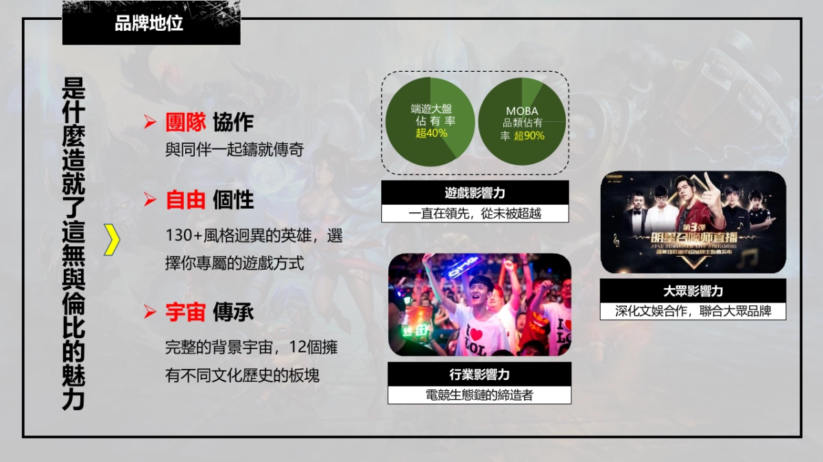 英雄聯盟女子錦標賽EIG杯_第5页