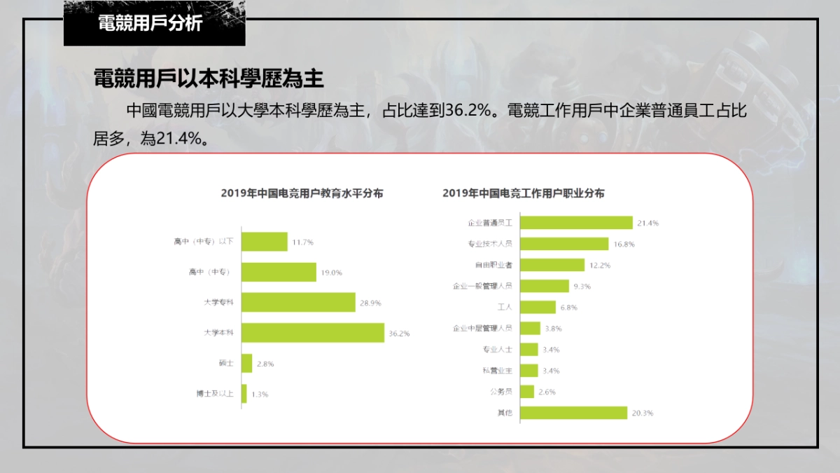 英雄聯盟女子錦標賽EIG杯_第6页