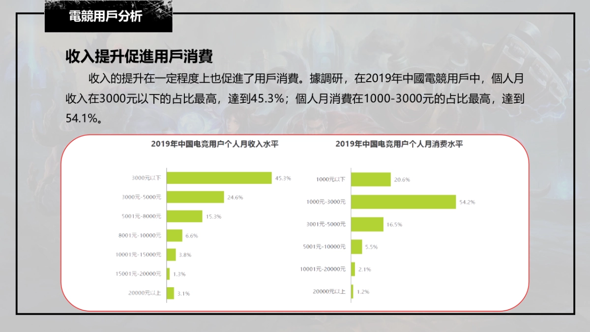 英雄聯盟女子錦標賽EIG杯_第7页