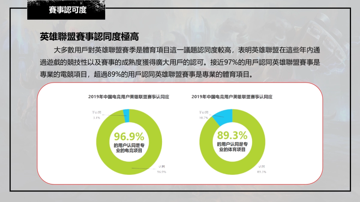 英雄聯盟女子錦標賽EIG杯_第8页