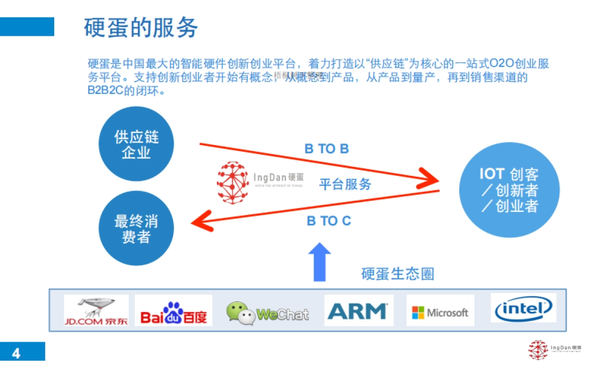 硬蛋创新O2O供应链一站式服务助力硬件创业_第4页