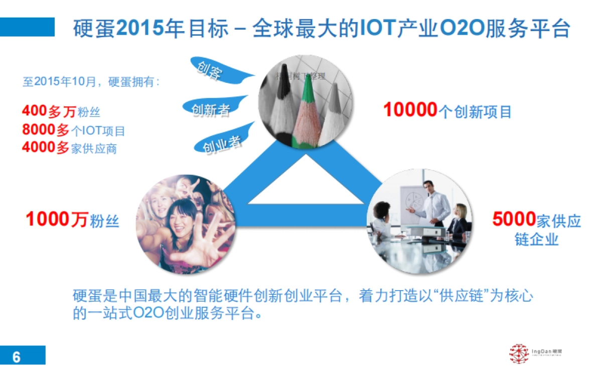 硬蛋创新O2O供应链一站式服务助力硬件创业_第6页