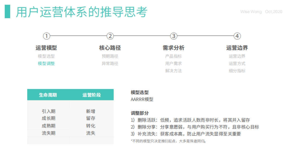 用户运营体系的推导思考_第2页