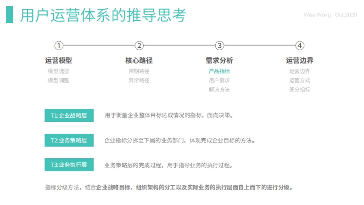 用户运营体系的推导思考_第7页