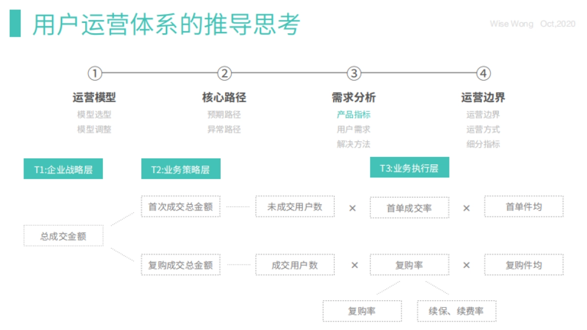 用户运营体系的推导思考_第8页