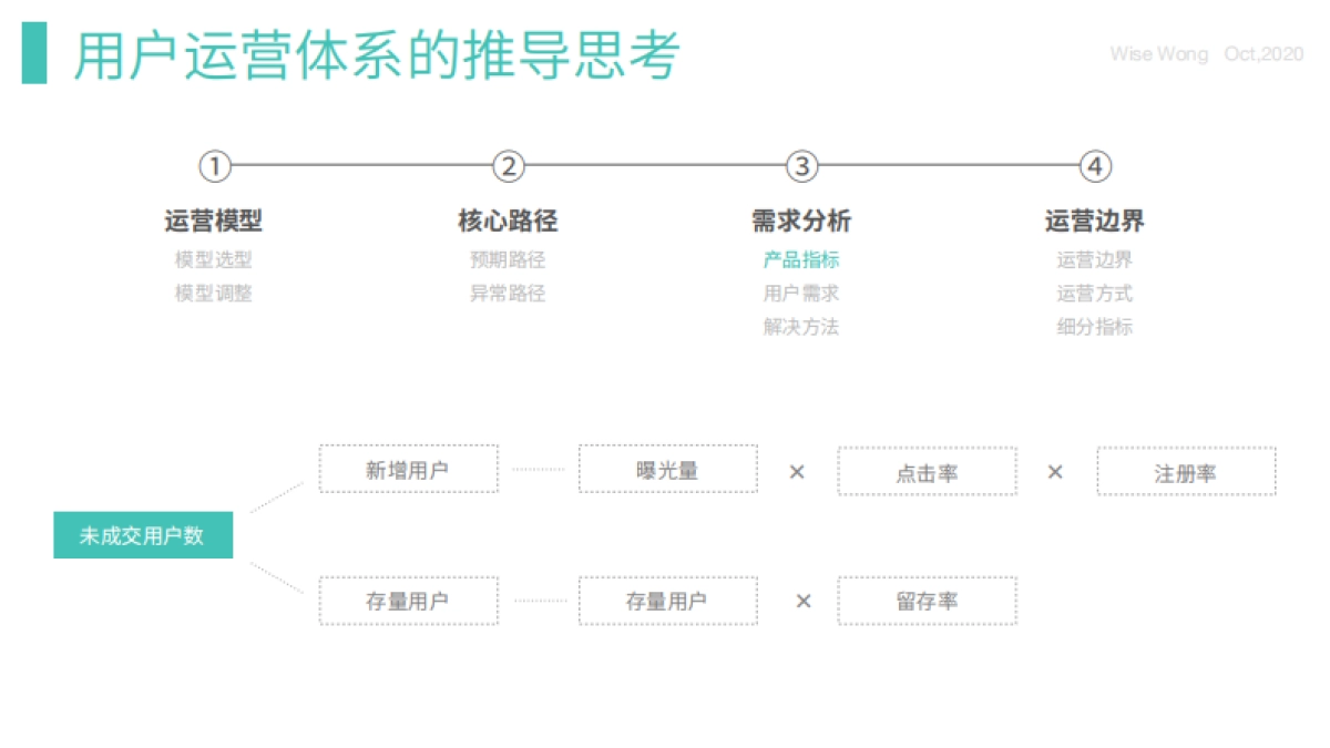 用户运营体系的推导思考_第9页