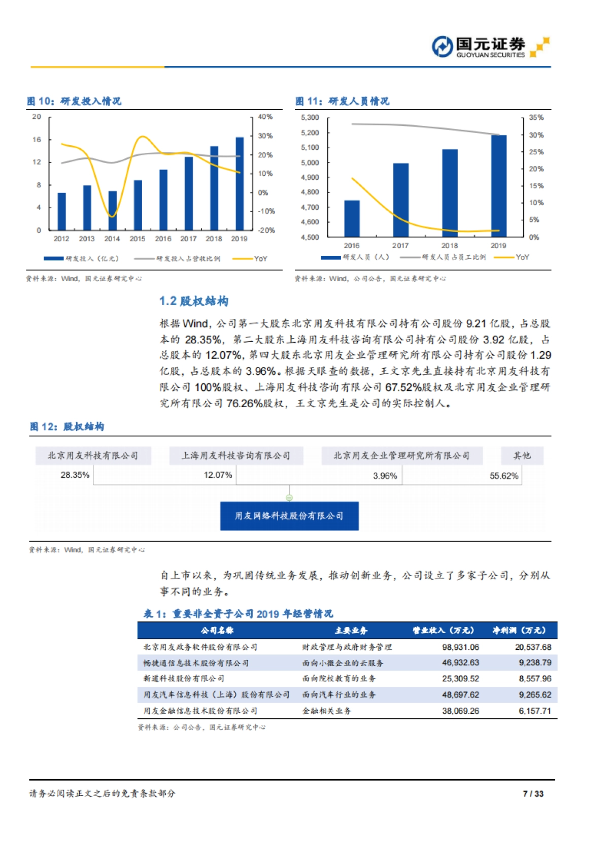 用户之友，云化未来_第7页