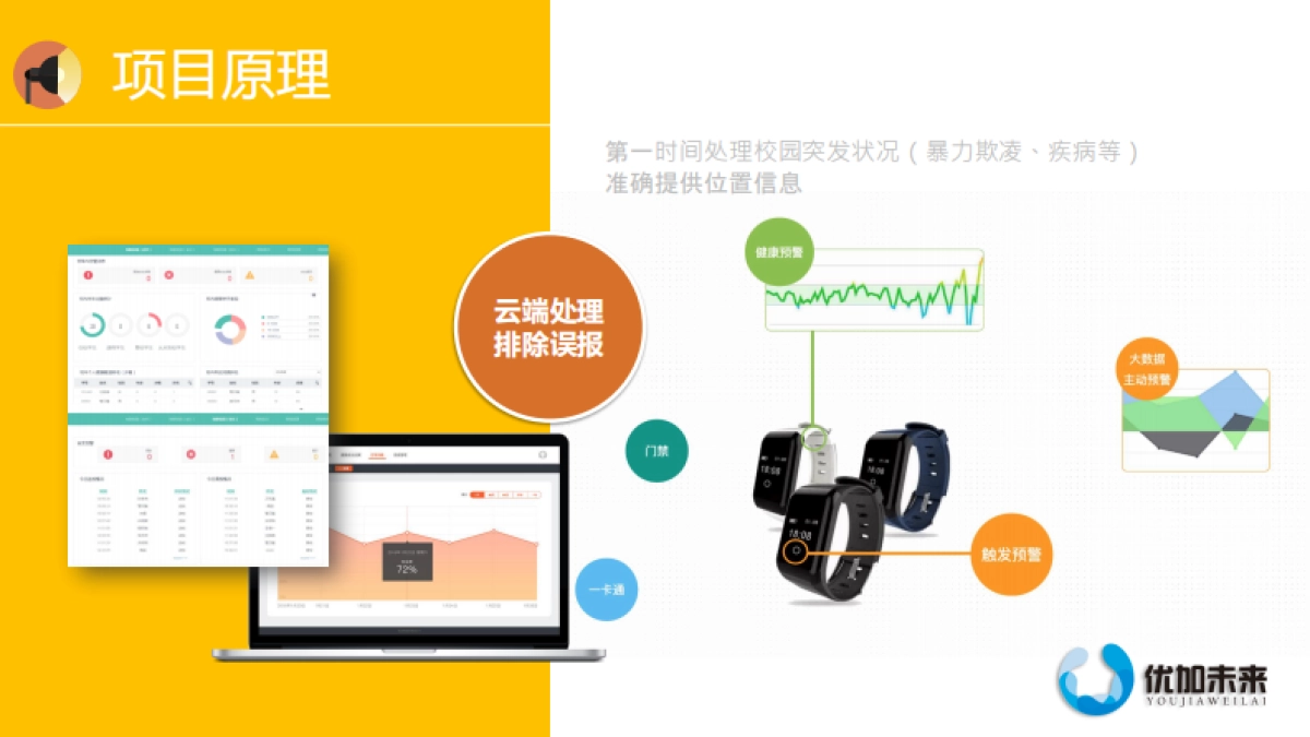 优加未来_第8页