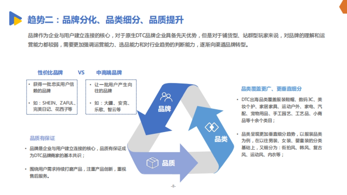 有效创新:2022DTC品牌出海发展报告_第10页