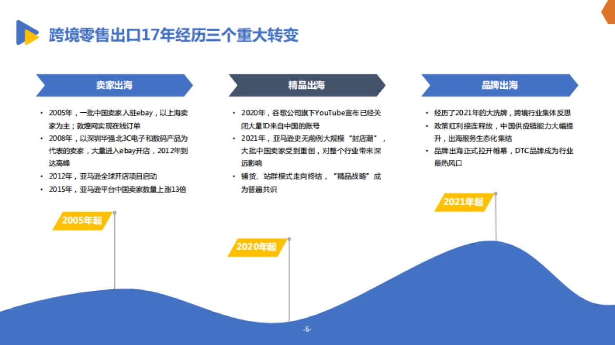 有效创新:2022DTC品牌出海发展报告_第6页