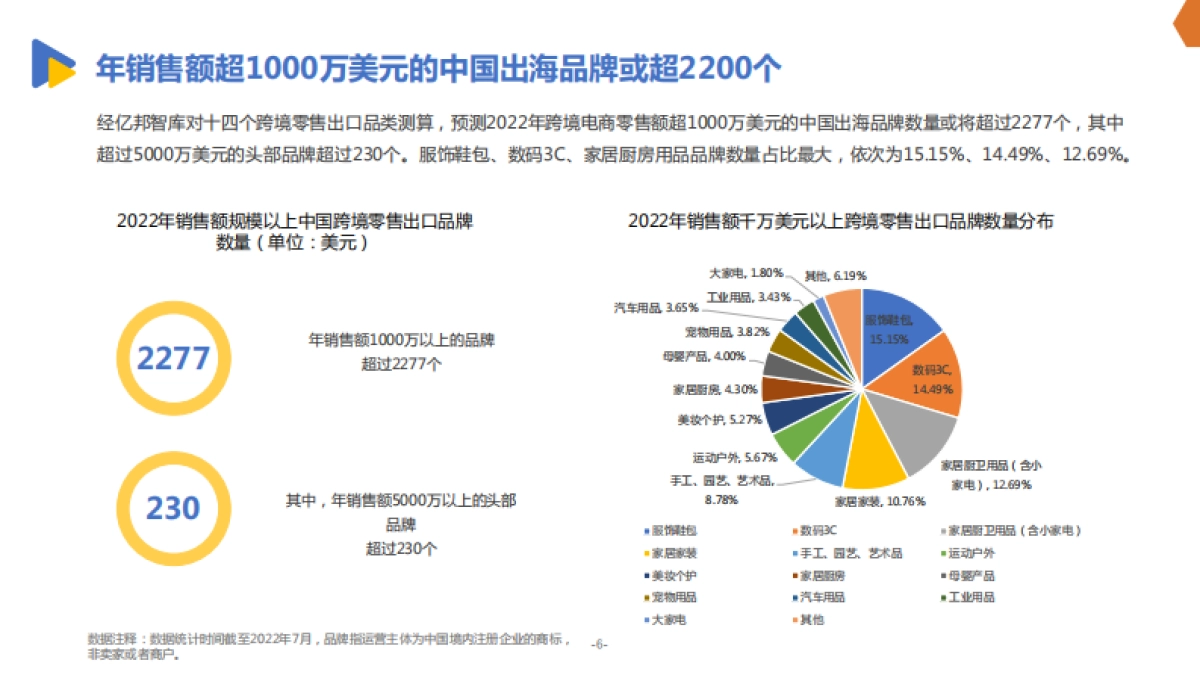 有效创新:2022DTC品牌出海发展报告_第8页