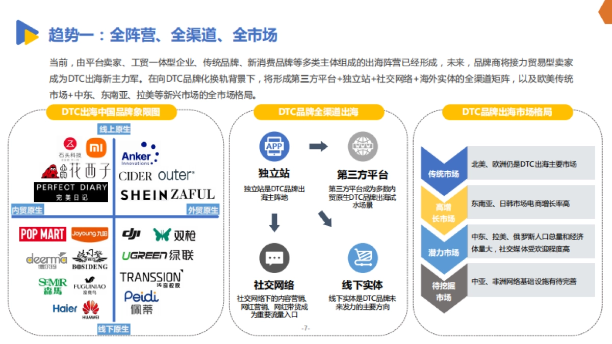 有效创新:2022DTC品牌出海发展报告_第9页