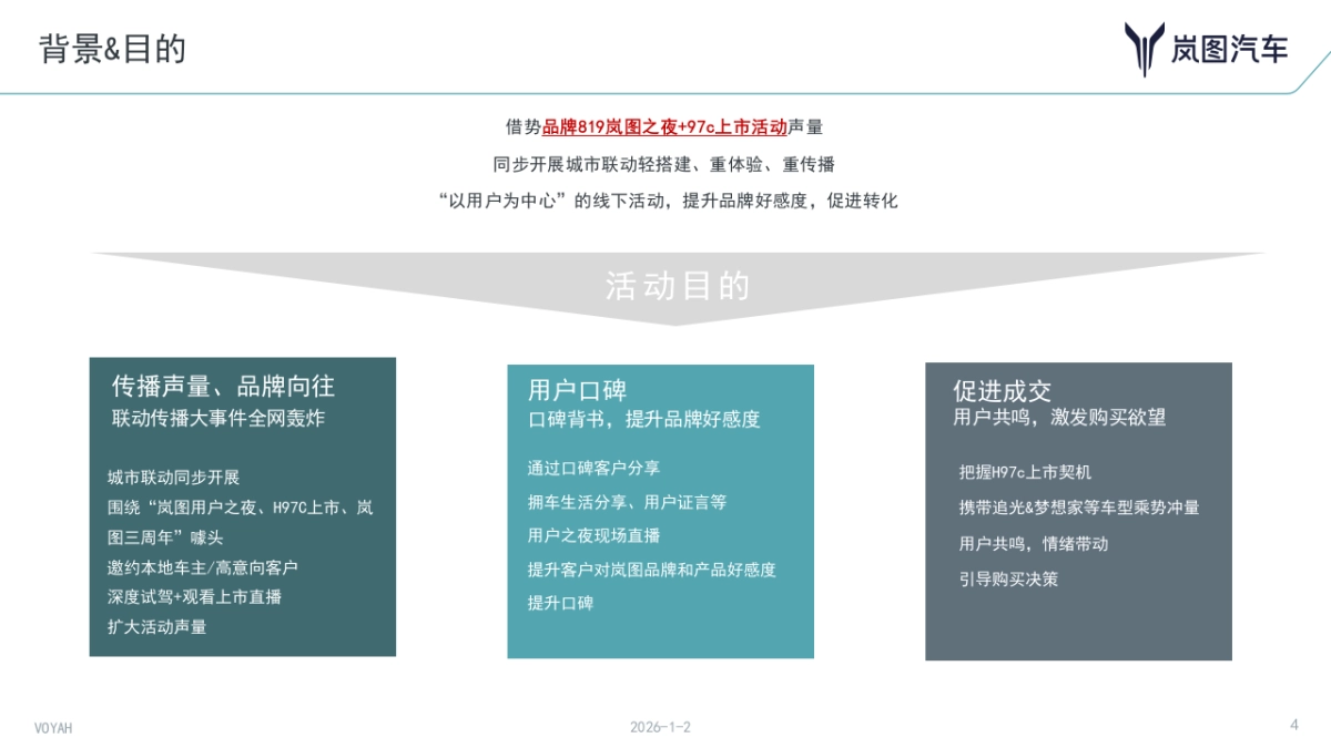 与知音  共岚图丨 2023VOYAH NIGHT 岚图用户之夜_第4页