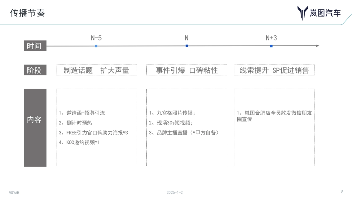 与知音  共岚图丨 2023VOYAH NIGHT 岚图用户之夜_第8页