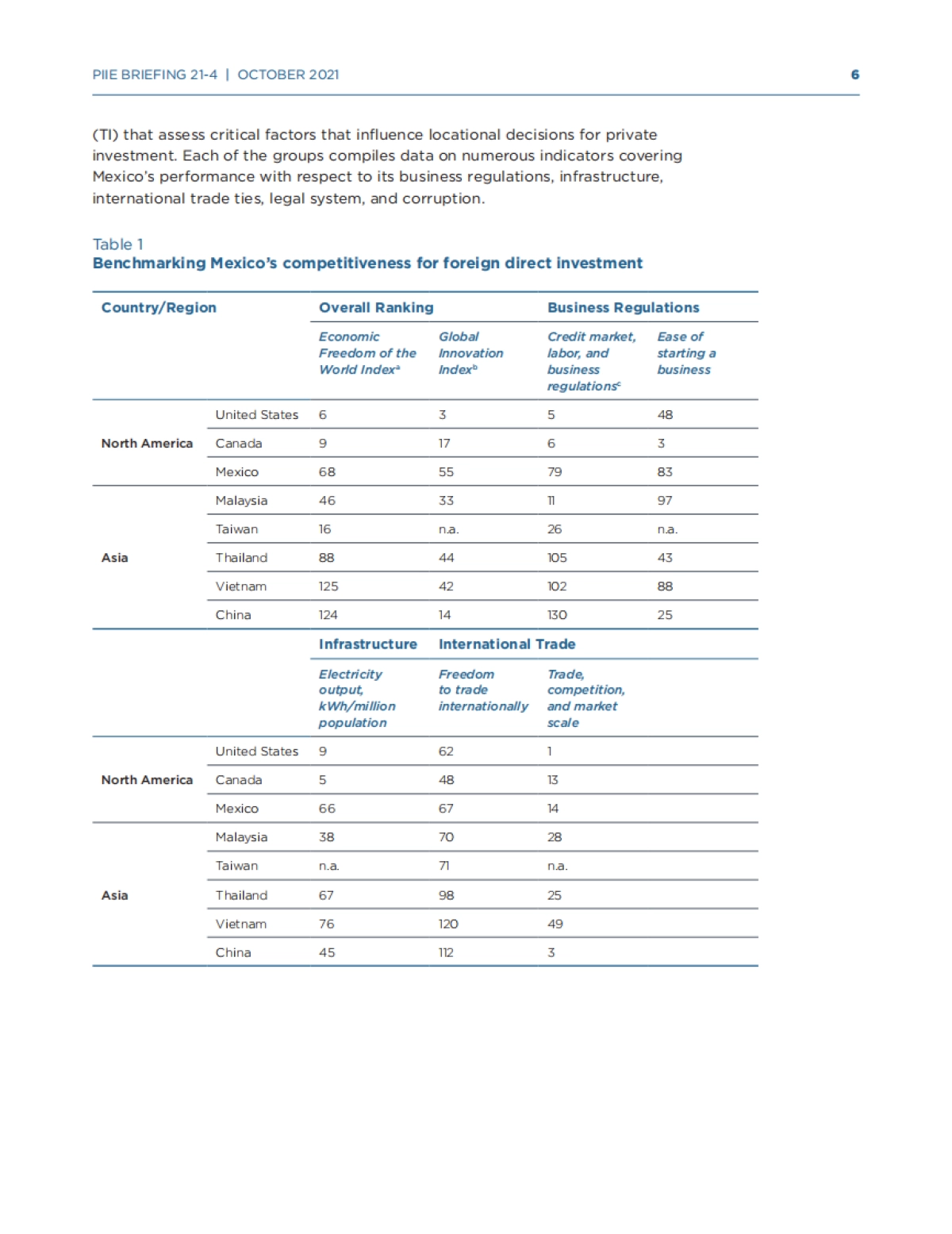 与中国脱钩！将供应链带回墨西哥（英）-布鲁金斯学会-35页_第6页