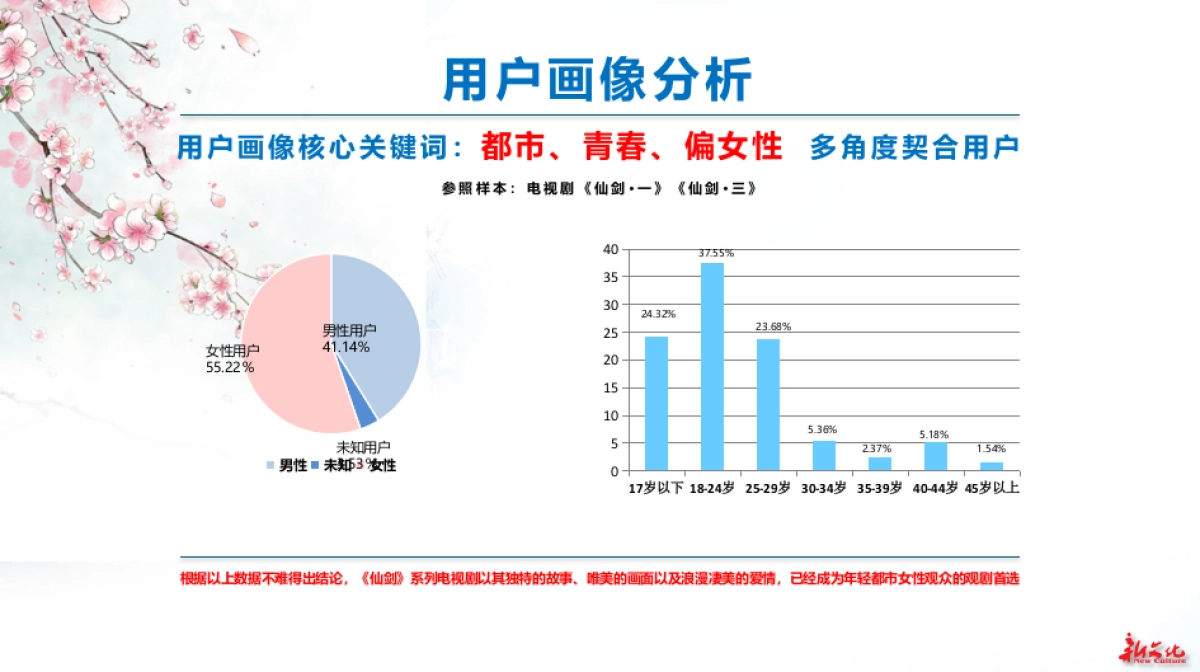 郁金香《仙剑奇侠传4》电视剧企划书_第8页
