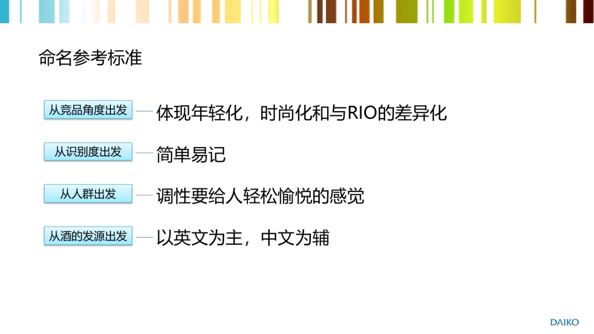 预调鸡尾酒新品命名方案_第4页