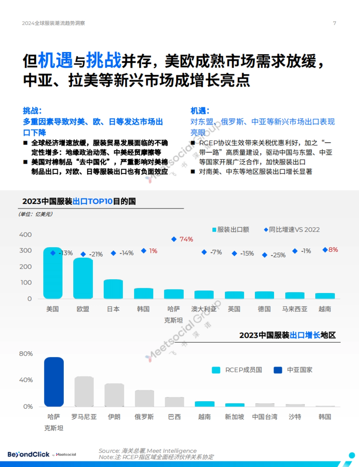 遇见时尚:2024全球服装潮流趋势洞察_第7页